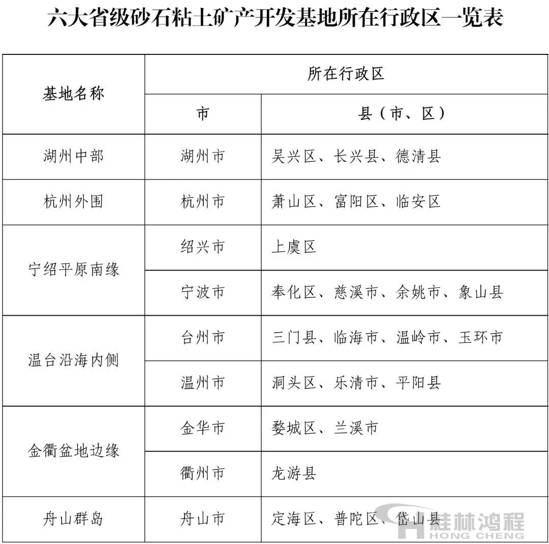 浙江省六大省級砂石粘土礦產(chǎn)開發(fā)基地所在行政區(qū)清單
