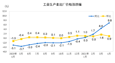水泥、鋼鐵、煤炭、礦粉“漲價潮”